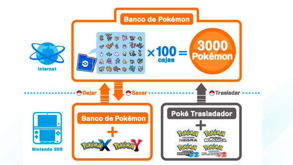 Nintendo presenta ‘Banco de Pokémon’ y ‘Poké Trasladador’  