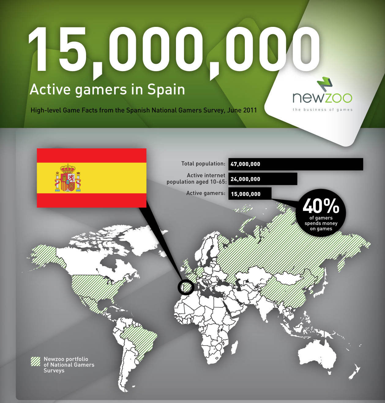 España gastará 1.600 millones de euros en juegos en 2011