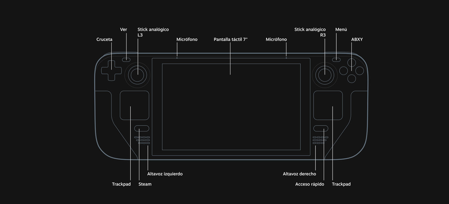 Valve anuncia o Steam Deck, seu PC portátil equipado com APU AMD customizada