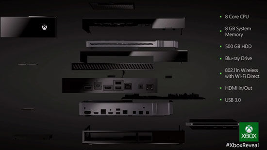Xbox One, pretende convertirse en la pieza clave de toda sala de estar